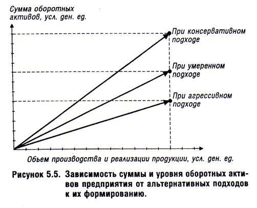 Финансовый цикл (цикл денежного оборота) предприятия - student2.ru