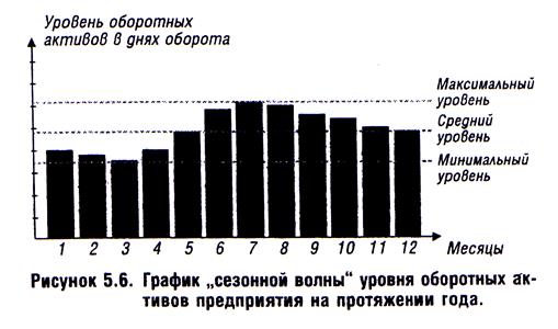 Финансовый цикл (цикл денежного оборота) предприятия - student2.ru