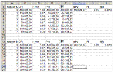 Финансовый итог (cash flow) - student2.ru