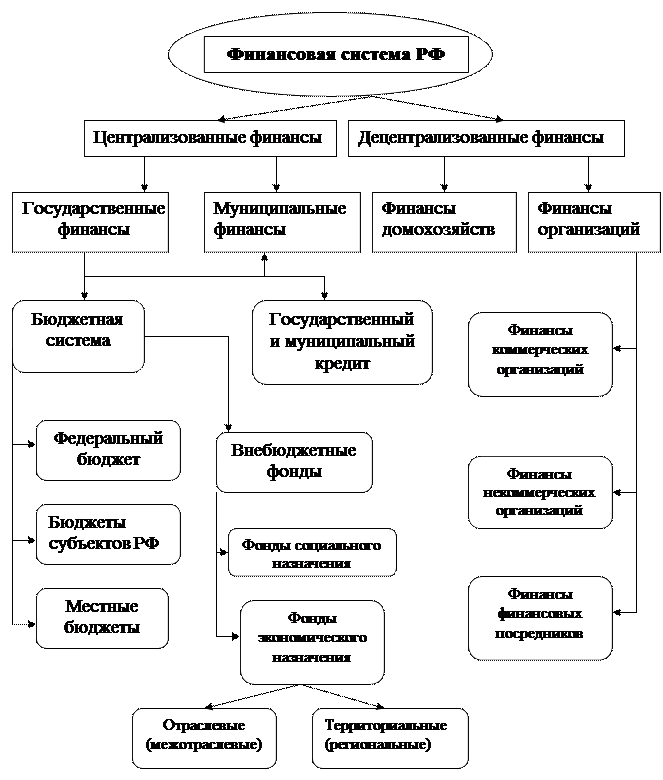 Финансовый контроль, его сущность, формы и методы проведения - student2.ru