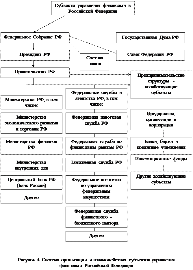 Финансовый контроль (самостоятельно). - student2.ru