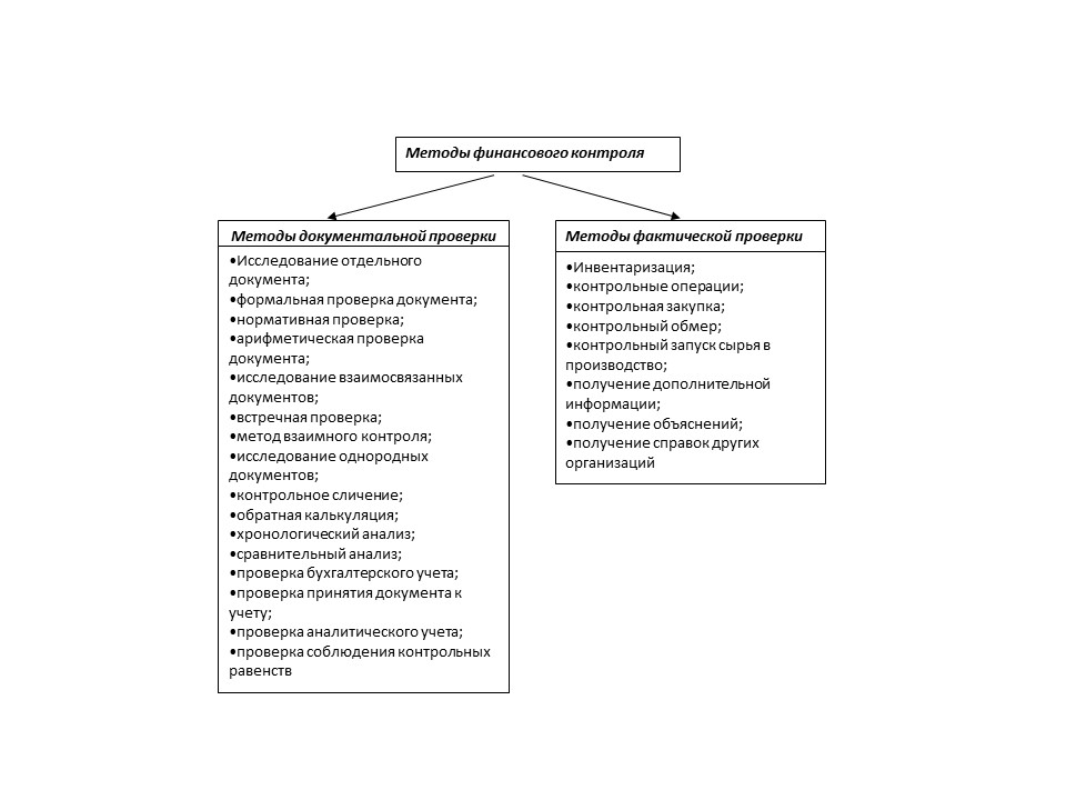 Финансовый контроль — это контроль законности в области образования, распределения и использования денежных ресурсов всех звеньев финансовой системы. - student2.ru