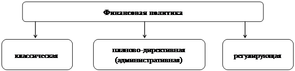 Финансовый механизм, его роль в реализации финансовой политики - student2.ru