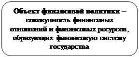 Финансовый механизм, его роль в реализации финансовой политики - student2.ru