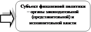 Финансовый механизм, его роль в реализации финансовой политики - student2.ru