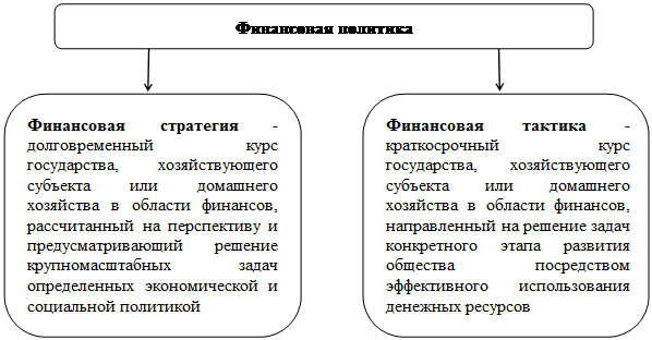 Финансовый механизм, его роль в реализации финансовой политики - student2.ru