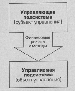 Финансовый механизм коммерческой организации - student2.ru