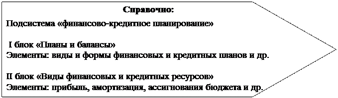 Финансовый механизм, понятие и принципы функционирования - student2.ru