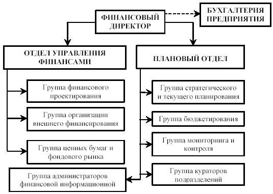 Финансовый механизм предприятия - student2.ru