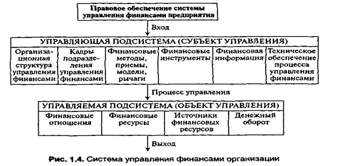 финансовый менеджмент (на предприятии) как система рационального управления финансами предприятий - student2.ru
