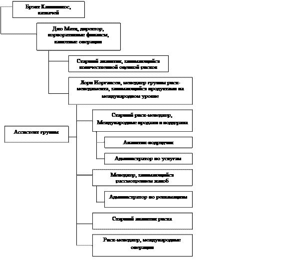 Финансовый риск-менеджмент - student2.ru