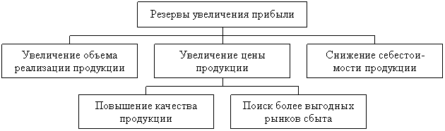 Финансовый рынок выполняет две функции. - student2.ru