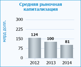 финансы организации ,их виды - student2.ru