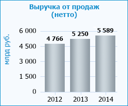 финансы организации ,их виды - student2.ru