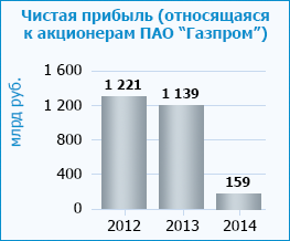 финансы организации ,их виды - student2.ru