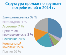 финансы организации ,их виды - student2.ru