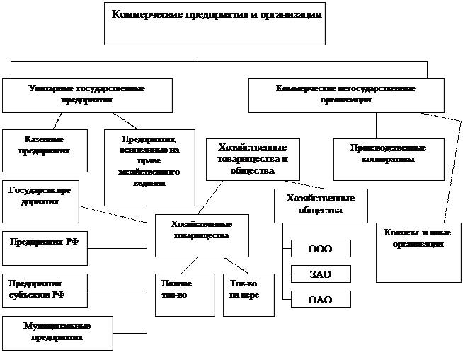 Финансы предприятий как звено финансовой системы - student2.ru