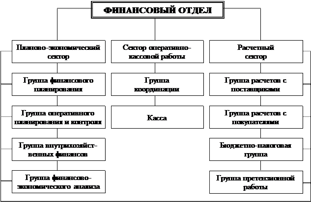 Финансы субъектов хозяйствования и основы их организации - student2.ru
