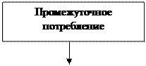 Финансы возникают в воспроизводственном процессе - student2.ru