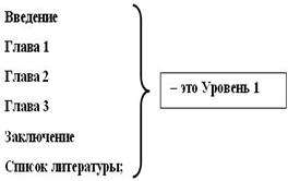 Форматирование основного текста - student2.ru