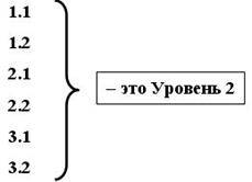 Форматирование основного текста - student2.ru