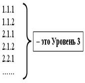 Форматирование основного текста - student2.ru