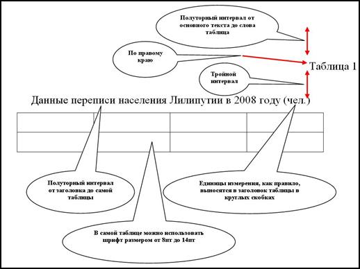 Форматирование основного текста - student2.ru