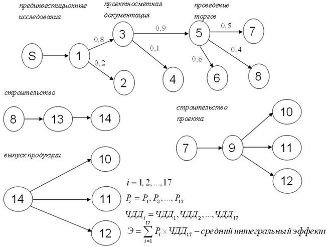 Формирование финансовых ресурсов предприятия - student2.ru