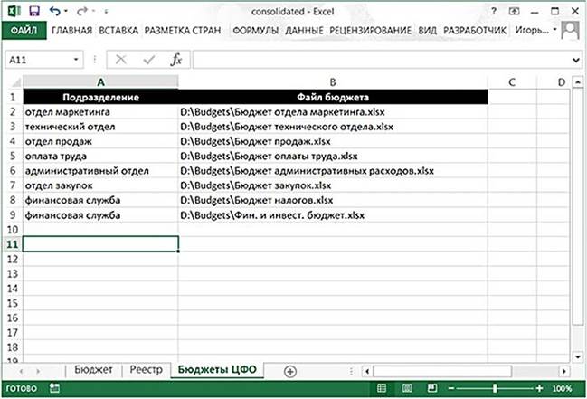 Формирование консолидированного бюджета - student2.ru