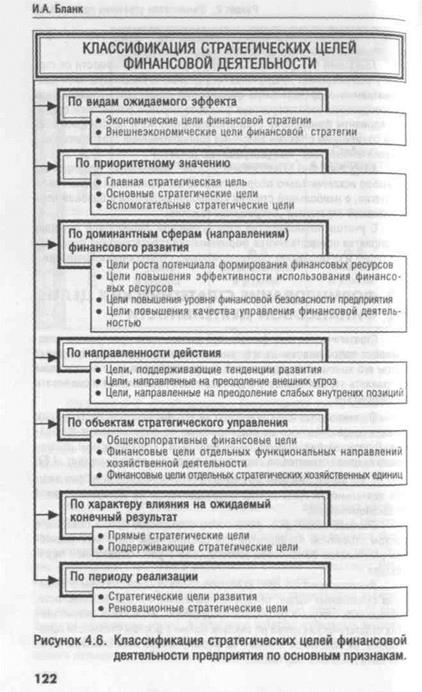 формирование стратегических целей . финансовой деятельности - student2.ru