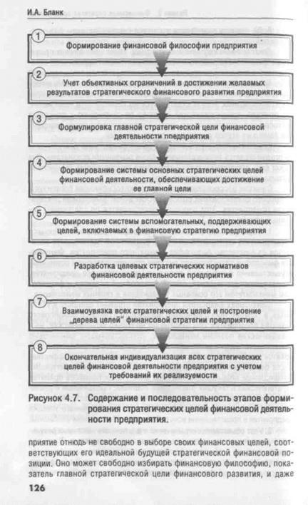 формирование стратегических целей . финансовой деятельности - student2.ru