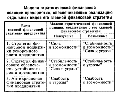 Формирование стратегических целей финансовой деятельности. Процесс принятия стратегических финансовых решений - student2.ru