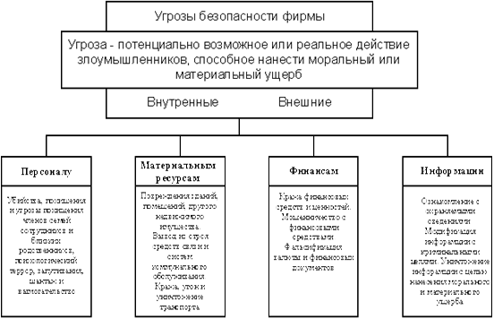 Формирование сведений, составляющих предпринимательскую тайну - student2.ru