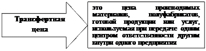 Формирование трансфертных цен - student2.ru
