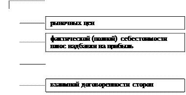 Формирование трансфертных цен - student2.ru