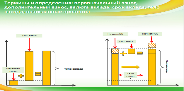 формула расчета эффективной ставки по вкладам - student2.ru