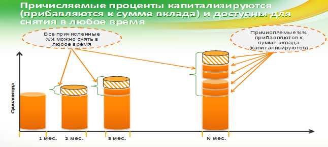 формула расчета эффективной ставки по вкладам - student2.ru