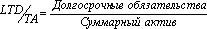 Формулы и комментарии к расчету основных финансовых показателей - student2.ru