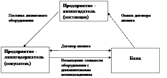 Формы бюджетного финансирования - student2.ru