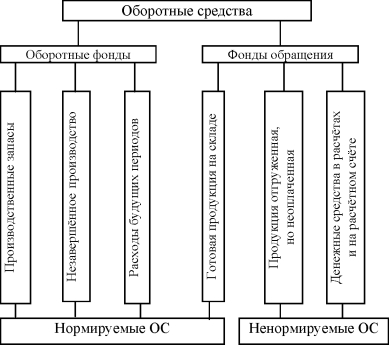 Формы финансового инвестирования - student2.ru