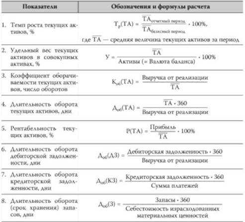 Формы финансового инвестирования - student2.ru