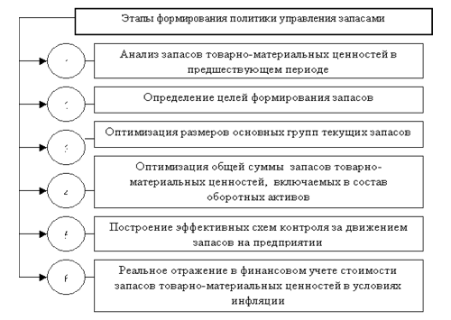 Формы финансового инвестирования - student2.ru
