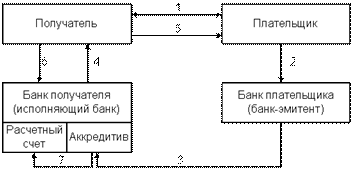 Формы и порядок применения безналичных расчетов. - student2.ru