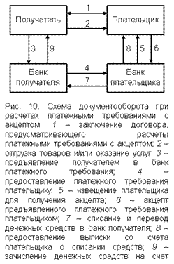 Формы и порядок применения безналичных расчетов. - student2.ru