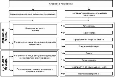 Формы и условия выплаты страхового возмещения - student2.ru
