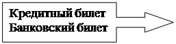 Формы и виды денег (Парусимова Н.И., Наровлянская Т.Н.) - student2.ru