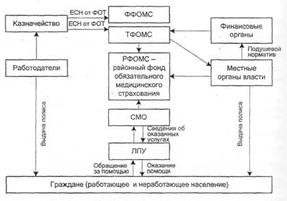 формы и виды страхования жизни - student2.ru