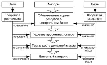 Современная Банковская Система России - student2.ru
