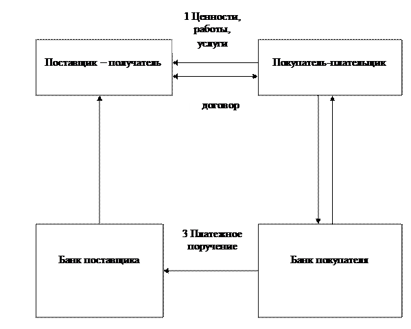 Формы расчета с поставщиками - student2.ru