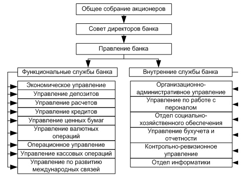 Функции центрального банка - student2.ru